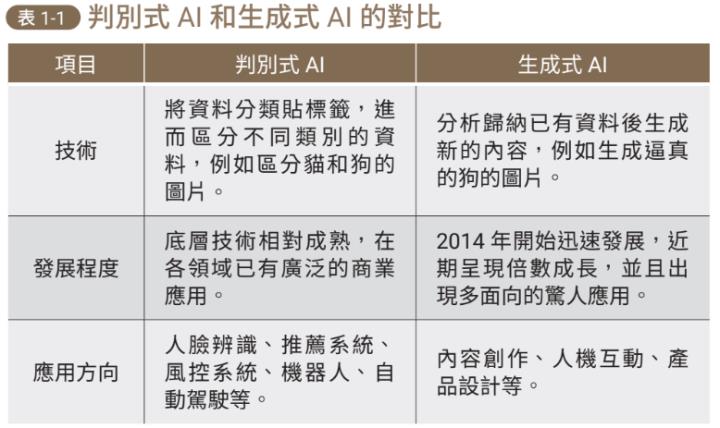 生成式AI跟判別式AI應用上有什麼差異？