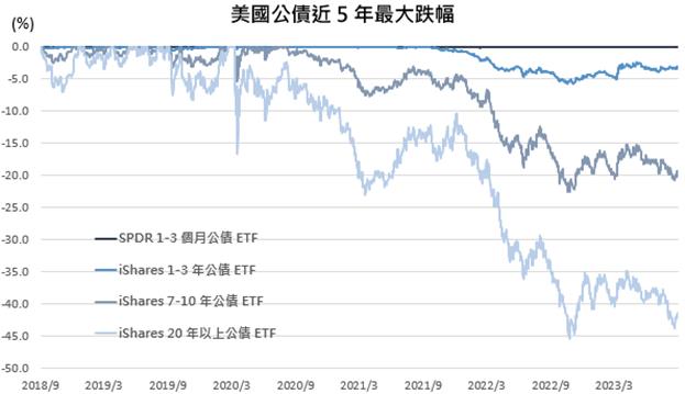 短期抗通膨冠軍出爐！具備高報酬、低風險 2 大優勢，成守護資產最佳選擇！