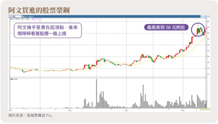 股票進出場時機怎麼找？林恩如教妳使用20MA，抓緊進出場時機