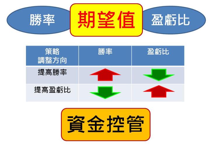 順流小畢當沖致勝策略！交易時掌握 1 方法，遇到股市逆風也不怕！