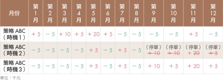 順流小畢當沖致勝策略！交易時掌握 1 方法，遇到股市逆風也不怕！
