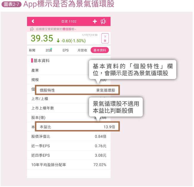 新書試閱》年年賺錢、年年配息的才是好公司！艾蜜莉用 6 條件篩選，列出 50 檔口袋觀察名單！