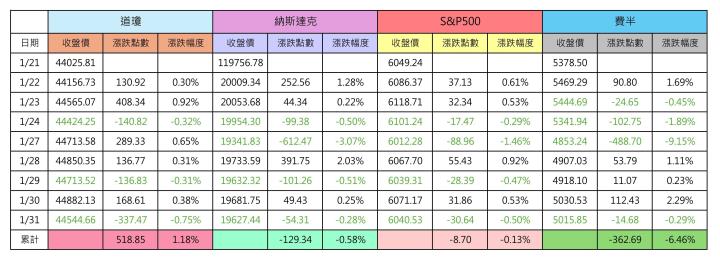 【宏觀情勢】台股開紅盤行情會怎麼走？