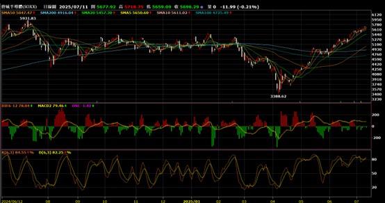 【美股週報】川普關稅2.0美股冷處理 TACO仍主導市場心理
