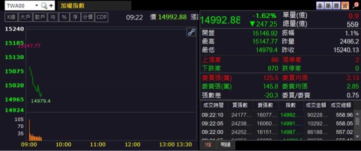 6/30早盤獵報：原物料價格高漲！8440開盤強勢漲停