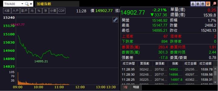 6/30午盤獵報：訂單滿載已達年底！8234今日強勢漲停