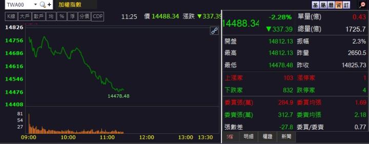 7/1午盤獵報：成功收購日本電動車大廠！2250今日強勢漲停