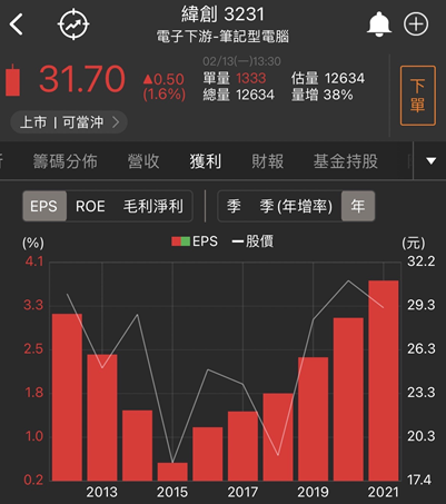 【台股研究報告】外資、投信大量布局緯創(3231)，看好2023年伺服器的營收成長
