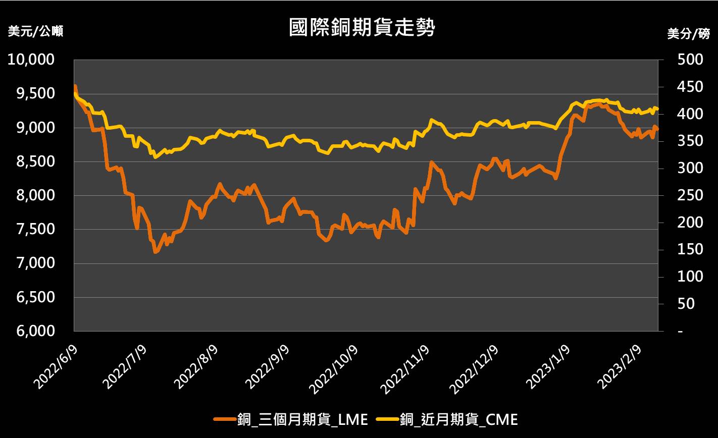 10:50 投資快訊】美國通膨數據高於預期，金屬期貨漲跌互見-CMoney研究員發文| CMoney投資網誌