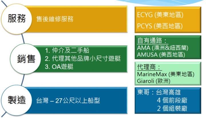 【台股研究報告】不受高通膨、高利率影響的股票？東哥遊艇(8478)強勢漲停！