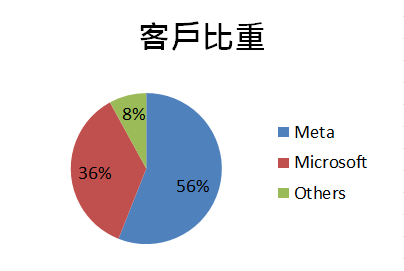 【台股研究報告】緯穎(6669) 2022年EPS突破新高，AI訂單比重將超越50％！