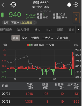 【台股研究報告】緯穎(6669) 2022年EPS突破新高，AI訂單比重將超越50％！