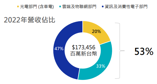 【台股研究報告】電動車概念股—光寶科(2301)，搶攻美國供應鏈，股價續創波段新高！