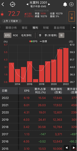 【台股研究報告】電動車概念股—光寶科(2301)，搶攻美國供應鏈，股價續創波段新高！