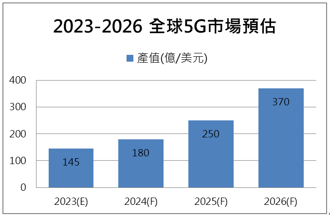 【台股研究報告】收購ABB電源部門將發揮綜效！康舒(6282)準備搶攻上百億的5G市場