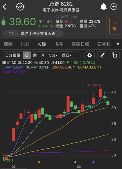 【台股研究報告】收購ABB電源部門將發揮綜效！康舒(6282)準備搶攻上百億的5G市場