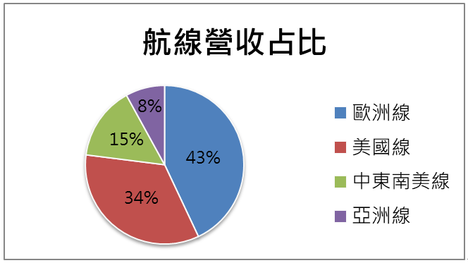 【台股研究報告】陽明(2609)的股價這麼強勢，我該立志成為航海王嗎？