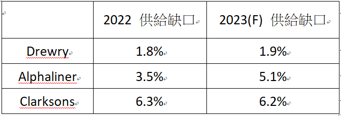 【台股研究報告】陽明(2609)的股價這麼強勢，我該立志成為航海王嗎？