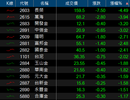 市場恐慌的救星－IC設計！他跳空漲停，外資投信聯手大買！