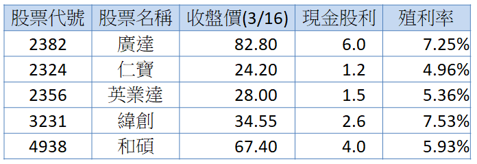 市場恐慌的救星－IC設計！他跳空漲停，外資投信聯手大買！