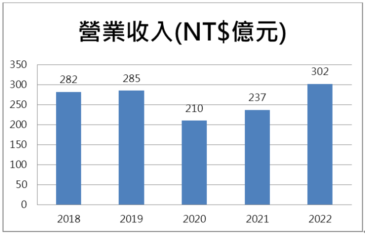 【台股研究報告】軍工概念股持續受惠！漢翔(2634)全年營收成長上看23％