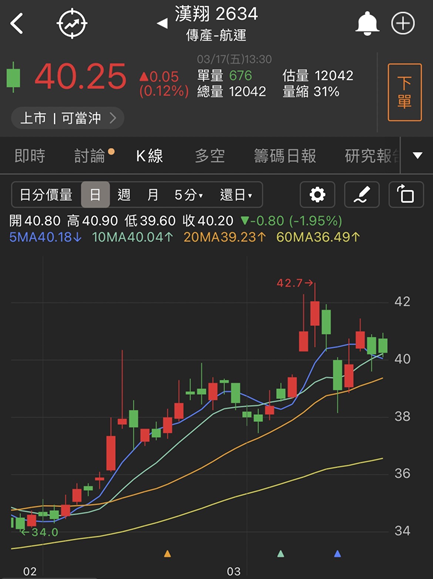 【台股研究報告】軍工概念股持續受惠！漢翔(2634)全年營收成長上看23％