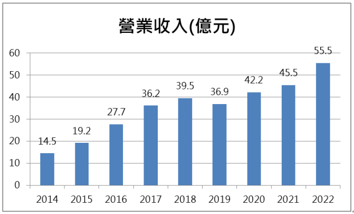 【台股研究報告】東哥遊艇(8478)連續兩日鎖漲停！法說會釋出大量利多！