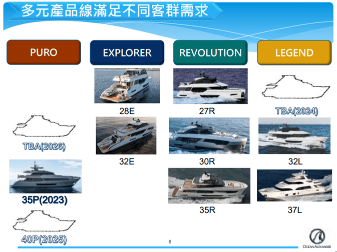 【台股研究報告】東哥遊艇(8478)連續兩日鎖漲停！法說會釋出大量利多！