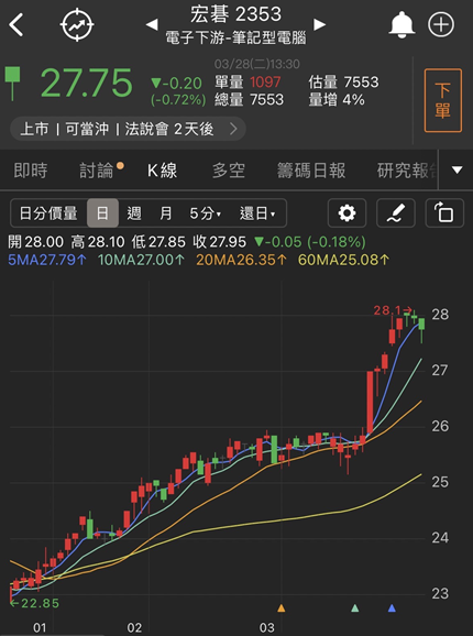 【台股研究報告】宏碁(2353)營收有望逐季增長！旗下金雞母年成長率高達13％！