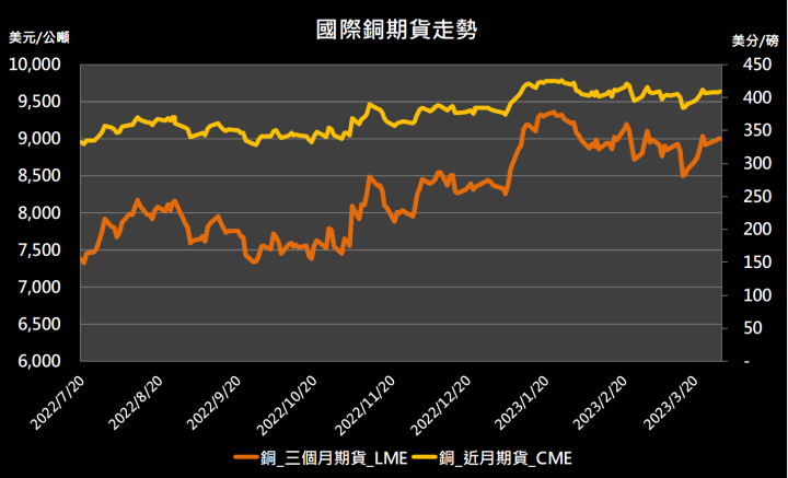 【11:07 投資快訊】美元下跌、股市上漲，導致金屬期貨漲跌互見