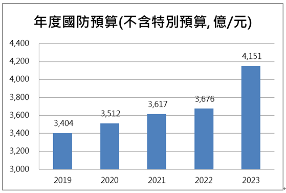 【台股研究報告】龍德造船(6753)今年營收成長上看60％！股價連續飆漲，軍工概念股再次狂歡！