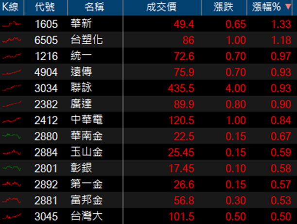 軍工股再度狂歡！「他」跳空漲停，國家級訂單大量加持！