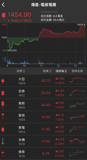 軍工股再度狂歡！「他」跳空漲停，國家級訂單大量加持！