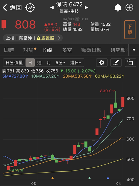 軍工股再度狂歡！「他」跳空漲停，國家級訂單大量加持！