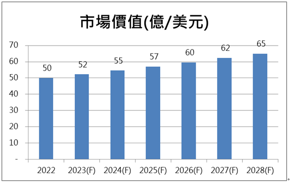 【台股研究報告】樺漢(6414)2022年營收再創歷史新高！今年有望延續雙位數成長，在手訂單超過100億元！