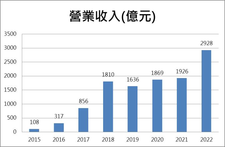 【台股研究報告】緯穎(6669)再度漲停鎖死！AI伺服器出貨量暴增，股價、營收再創歷史新高！
