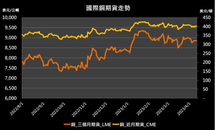 【10:32 投資快訊】等待美國CPI數據、中國需求表現，金屬期貨漲跌互見