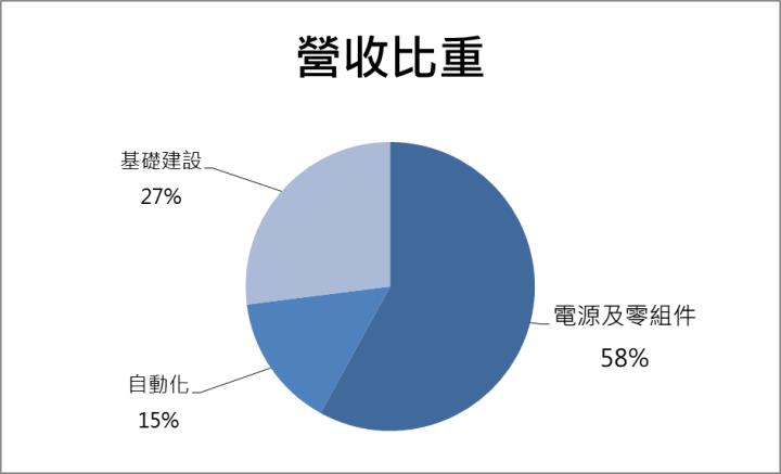 【台股研究報告】台達電(2308)大啖充電樁市場，電動車成長上看五成！股價向上突破盤整區間！