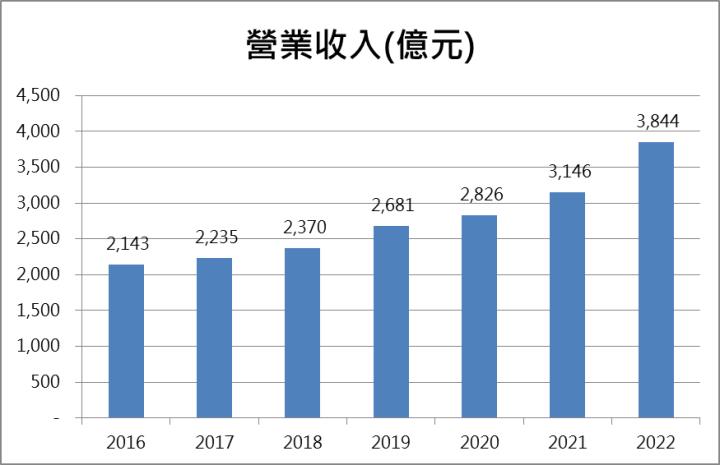【台股研究報告】台達電(2308)大啖充電樁市場，電動車成長上看五成！股價向上突破盤整區間！