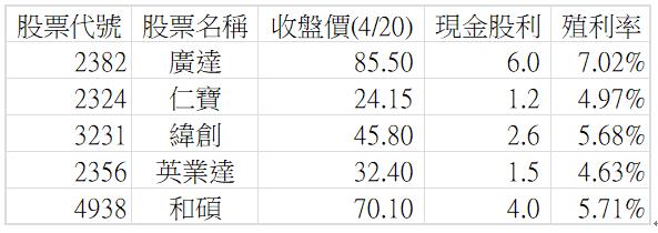 產品打入3,000家連鎖店！「他」跳空漲停，2萬張買單高掛！