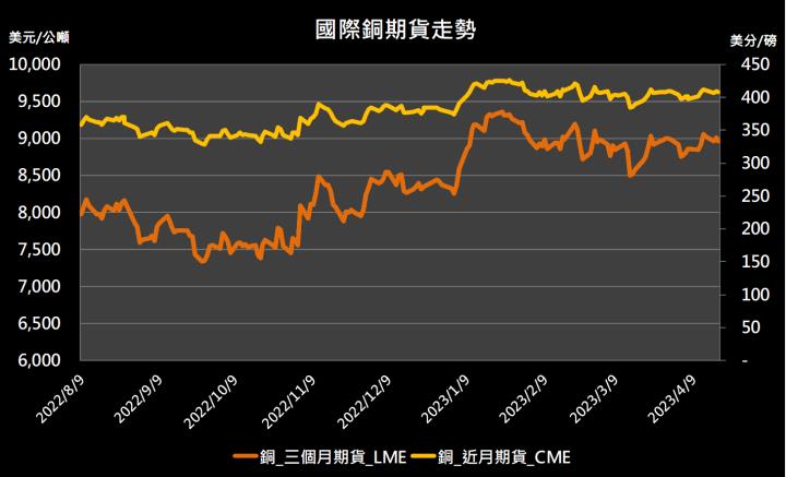 【10:58 投資快訊】中國需求不振、美國經濟停滯，導致金屬價格走低