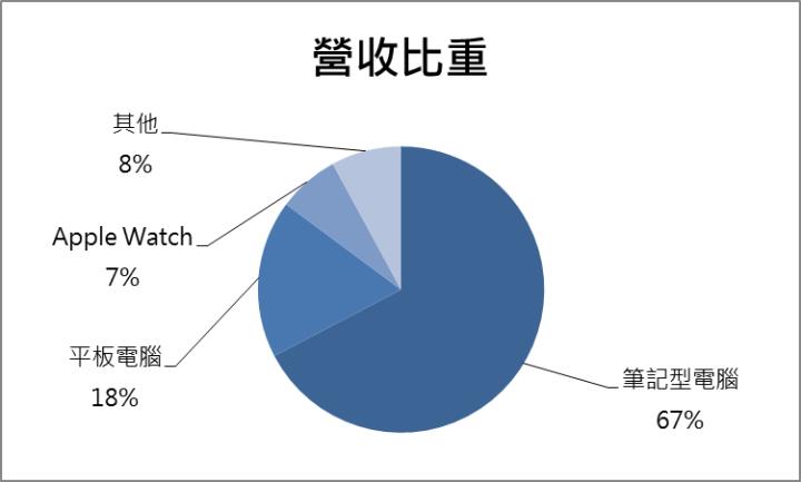 【台股研究報告】仁寶(2324)營收逐季看增！外資和投信大量布局！