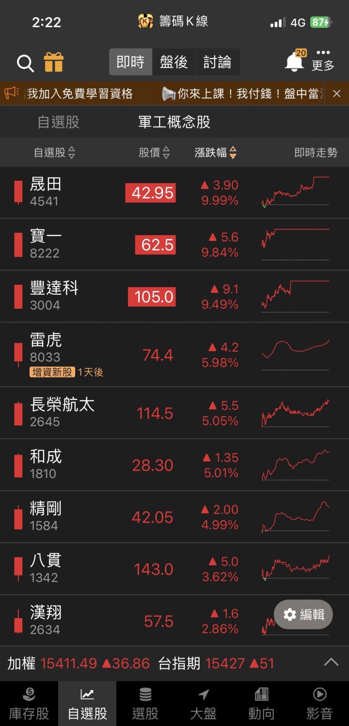 軍工題材再度引爆！「他」急拉漲停，3萬張買單高掛！