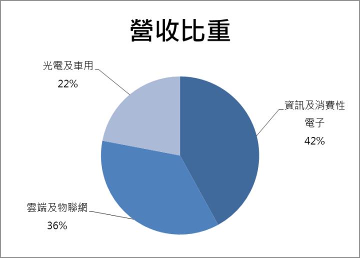 【台股研究報告】光寶科(2301)積極搶攻充電樁市場！投信連七日買超、外資認錯買回！