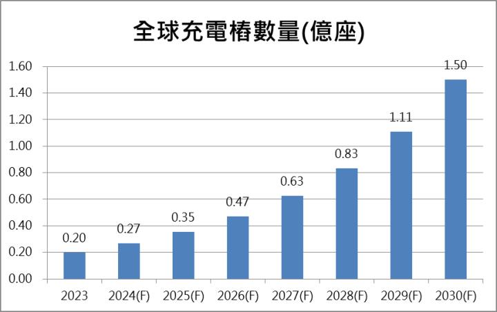 【台股研究報告】光寶科(2301)積極搶攻充電樁市場！投信連七日買超、外資認錯買回！