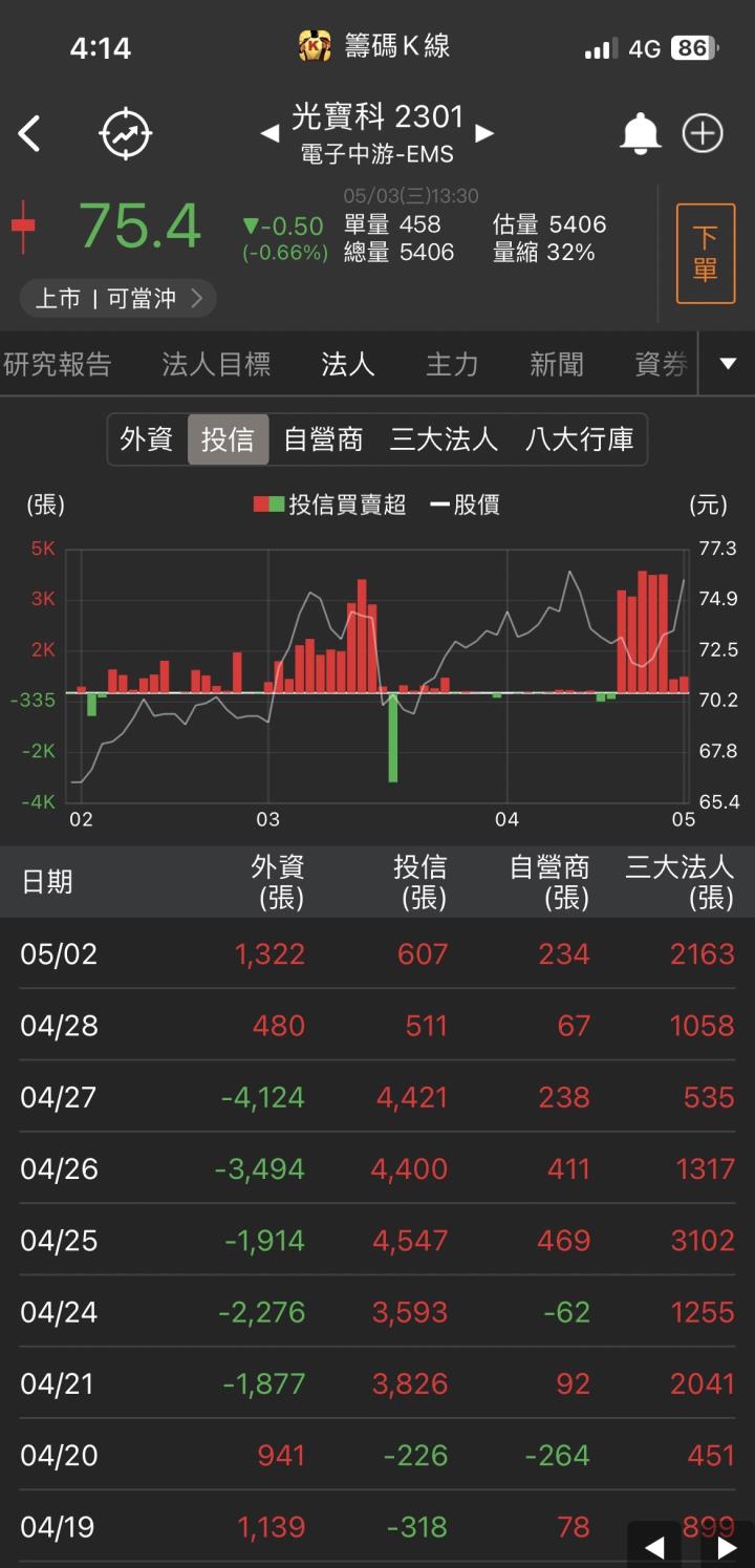 【台股研究報告】光寶科(2301)積極搶攻充電樁市場！投信連七日買超、外資認錯買回！