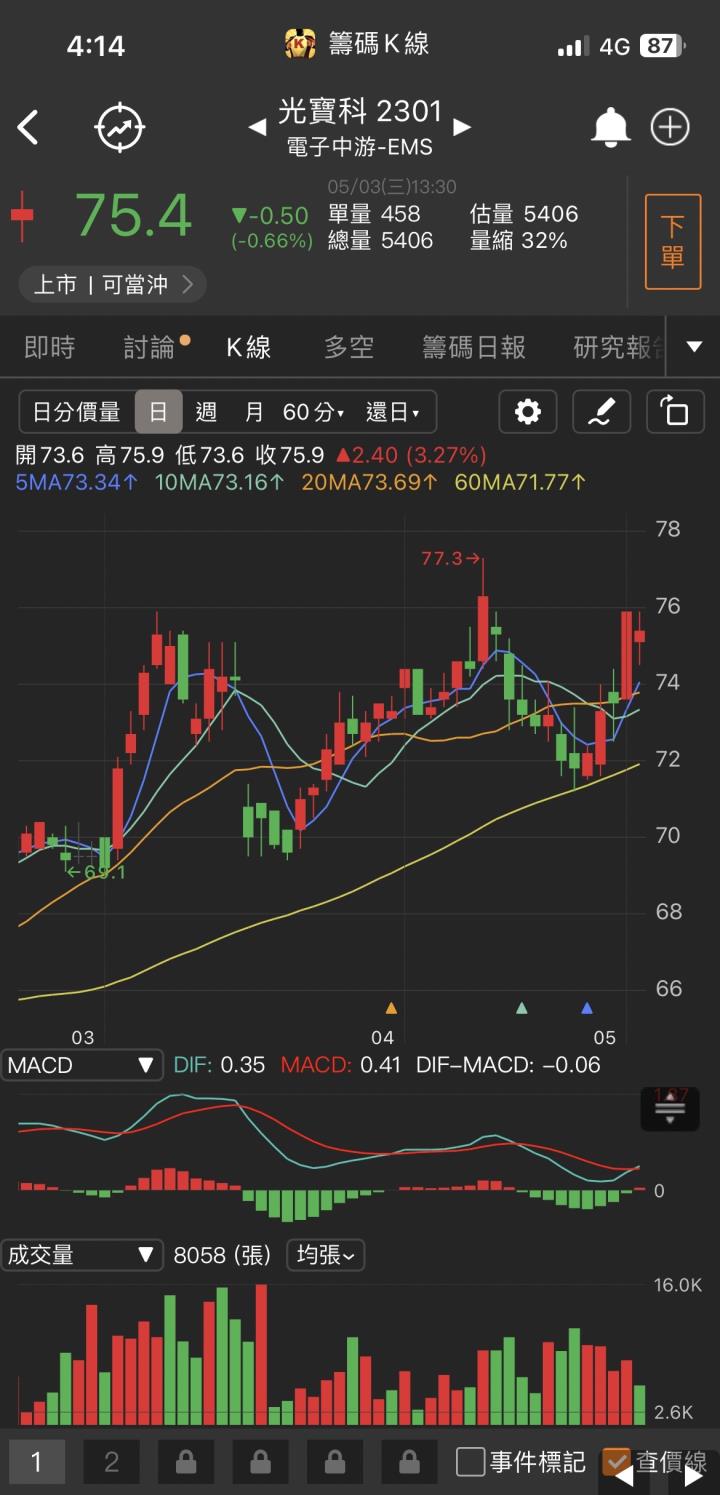 【台股研究報告】光寶科(2301)積極搶攻充電樁市場！投信連七日買超、外資認錯買回！