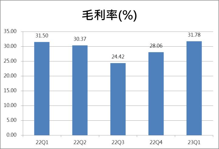 【台股研究報告】群聯(8299)準備迎接記憶體的谷底！營運展望看俏，外資、投信同步轉為買超！