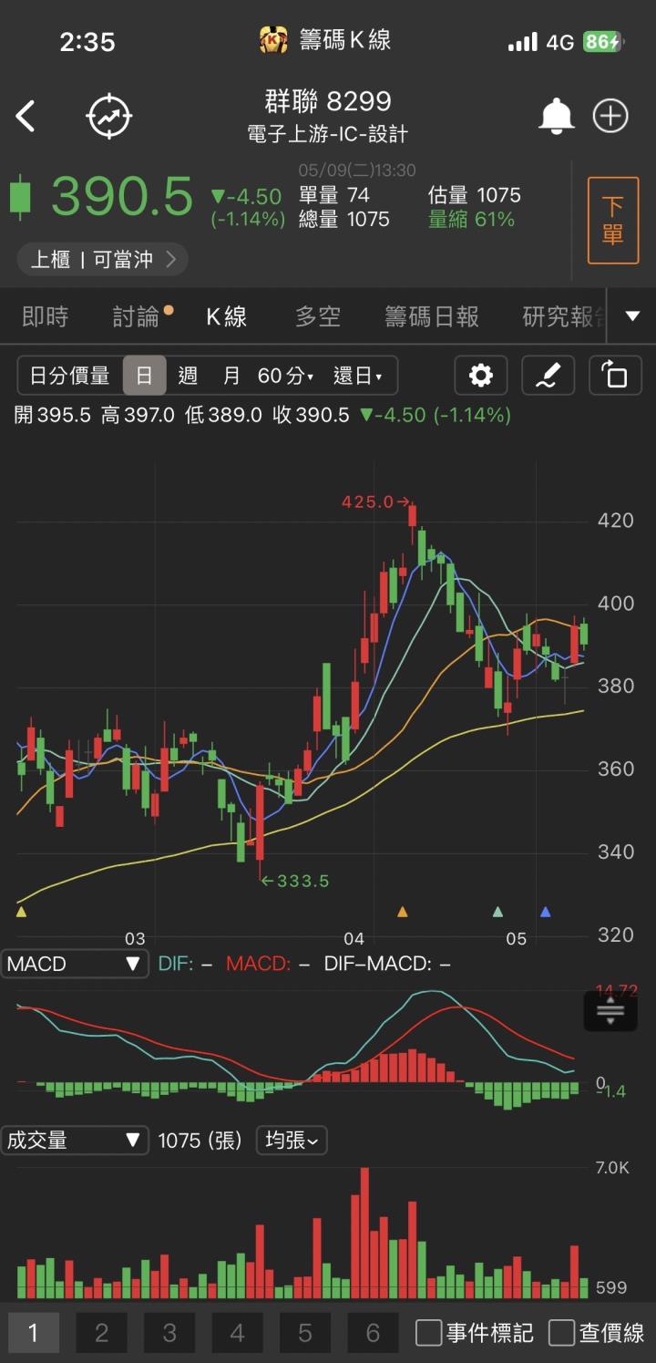 【台股研究報告】群聯(8299)準備迎接記憶體的谷底！營運展望看俏，外資、投信同步轉為買超！