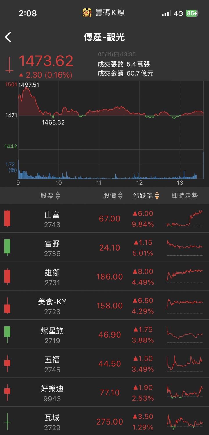 伺服器再度引爆！「他」突破新高，法人聯手狂買！